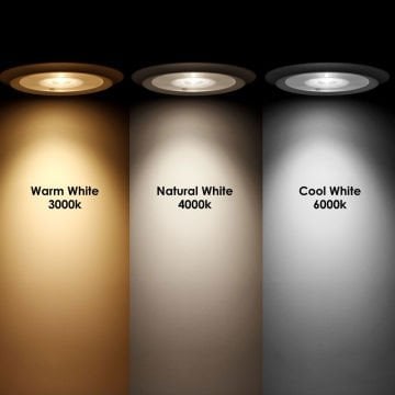 Cata 3 Watt Sıva Altı Yuvarlak Led Panel Armatür
