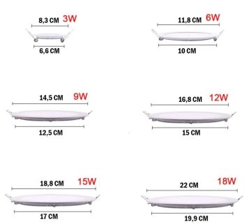 Cata 12 Watt Sıva Altı Yuvarlak Led Panel Armatür