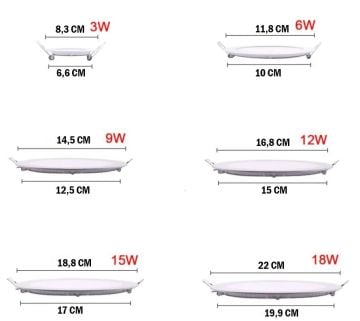 Cata 18 Watt Sıva Altı Yuvarlak Led Panel Armatür Beyaz - 6500K